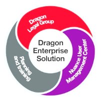 Dragon Legal Group 15.61
